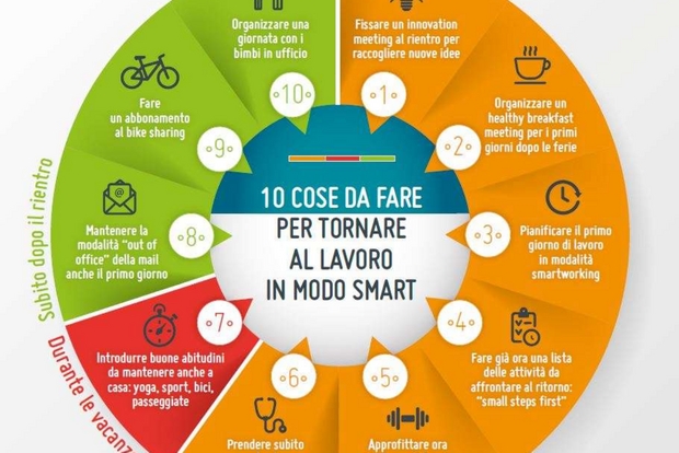 Prima di andare al lavoro