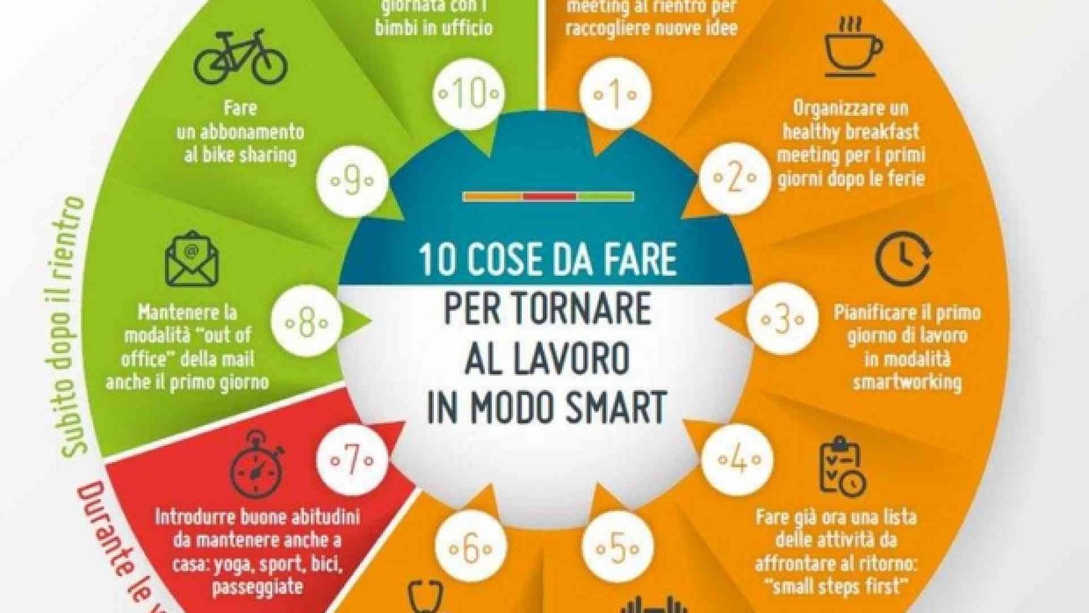 Ecco come preparare il rientro al lavoro