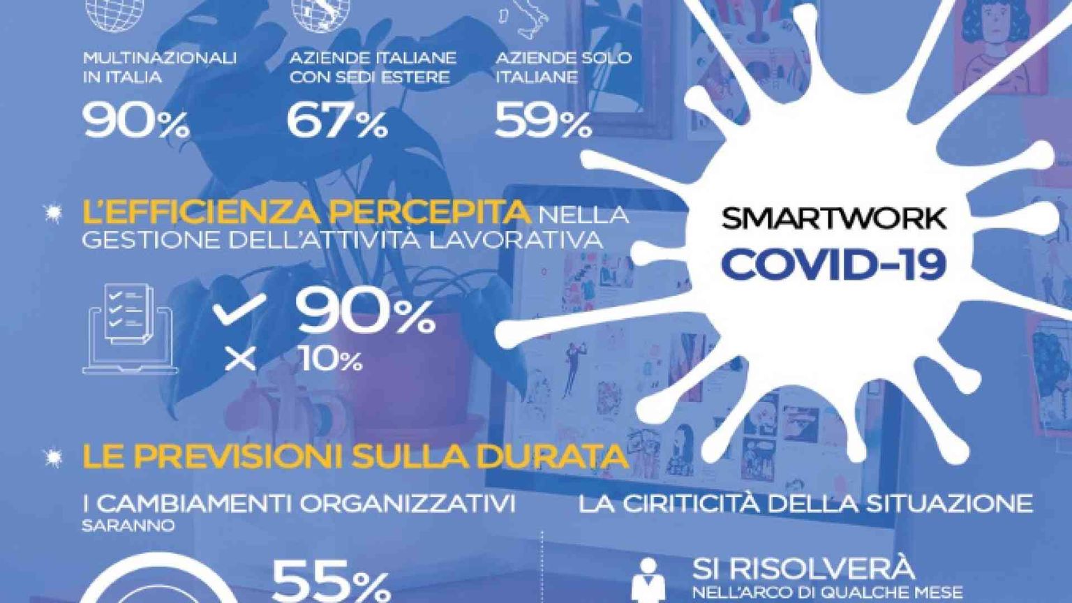 Coronavirus e impatto con le aziende italiane