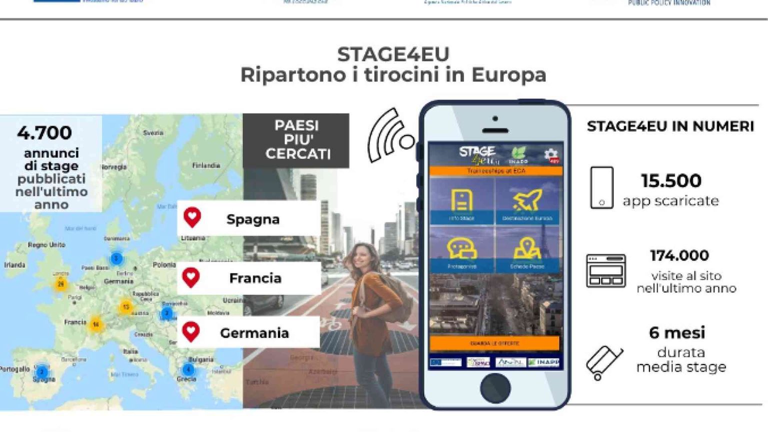 Con Stage4Eu ripartono le offerte di tirocinio in tutta Europa