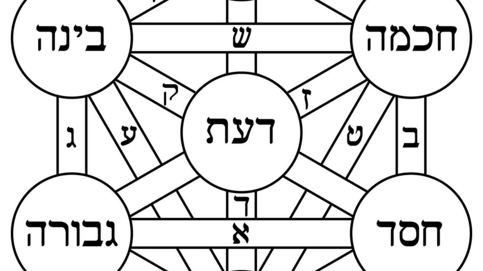 La Genesi di Manachem da Recanati, qabbalista italiano