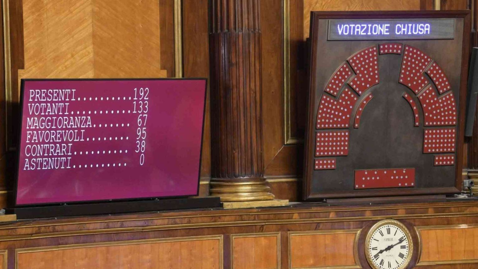 Per Draghi fiducia al Senato con soli 95 sì. Governo a fine corsa