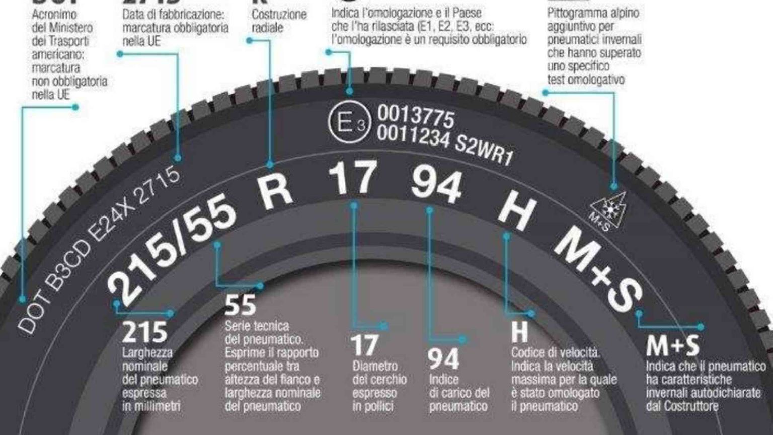 Dal 15 Ottobre riparte la stagione dei pneumatici invernali