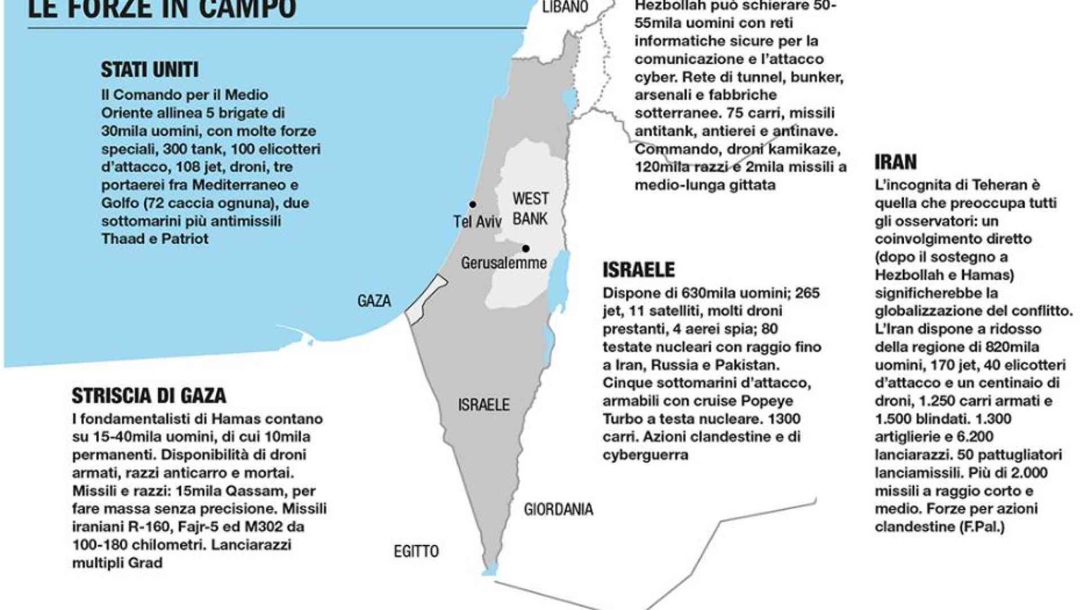 Gli schieramenti e le armi (comprese 80 testate nucleari) a confronto