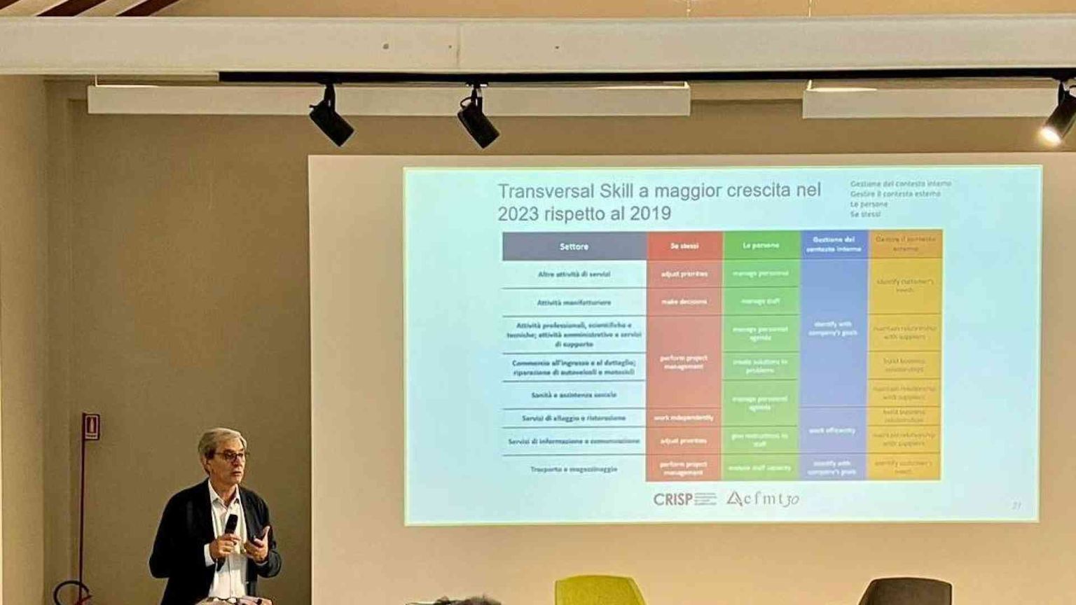 Oltre 40mila annunci per i manager nel 2023