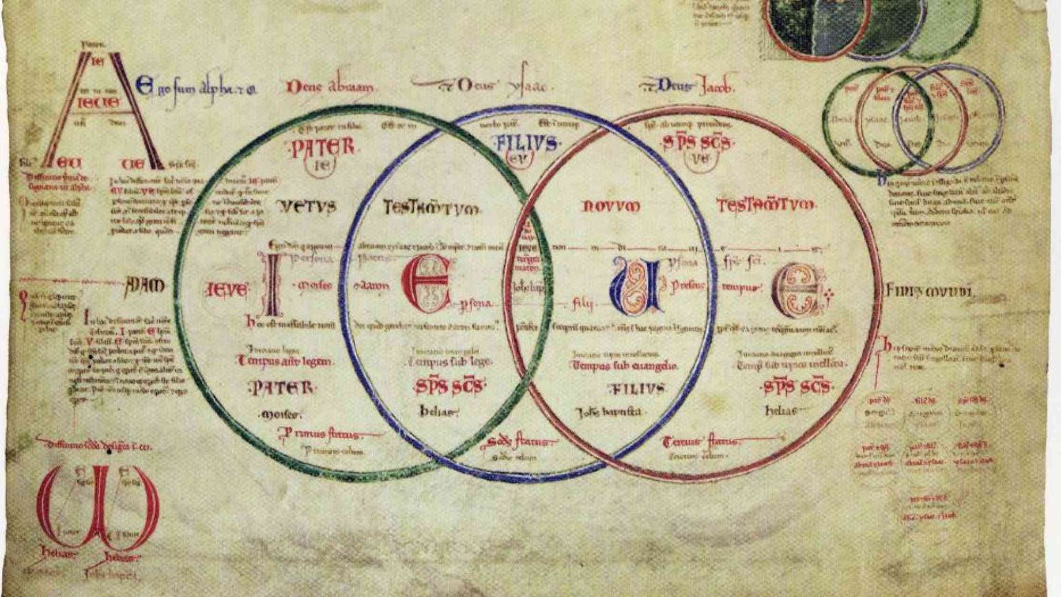Gioacchino da Fiore, dottore di concordia