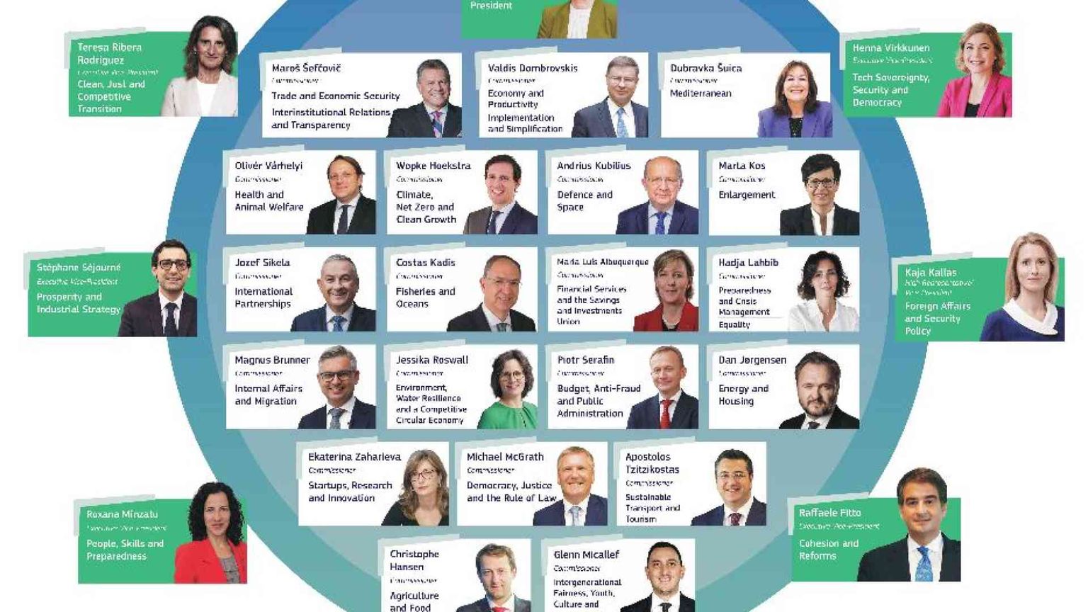 Ecco la nuova squadra, chi sono e cosa fanno i 26 commissari