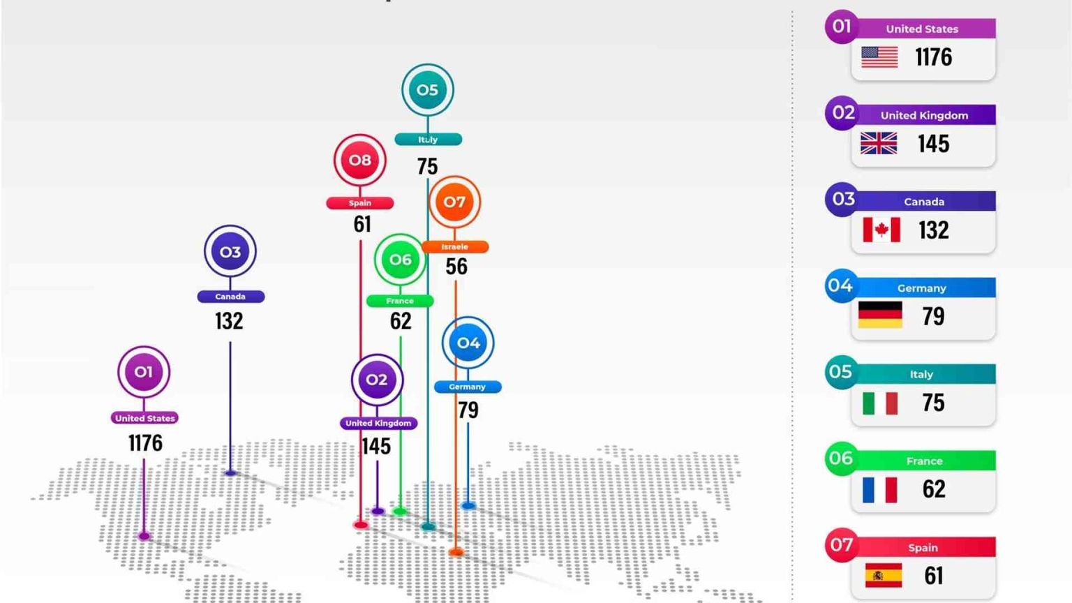 Cybersecurity, in Italia furti di dati soprattutto al Nord