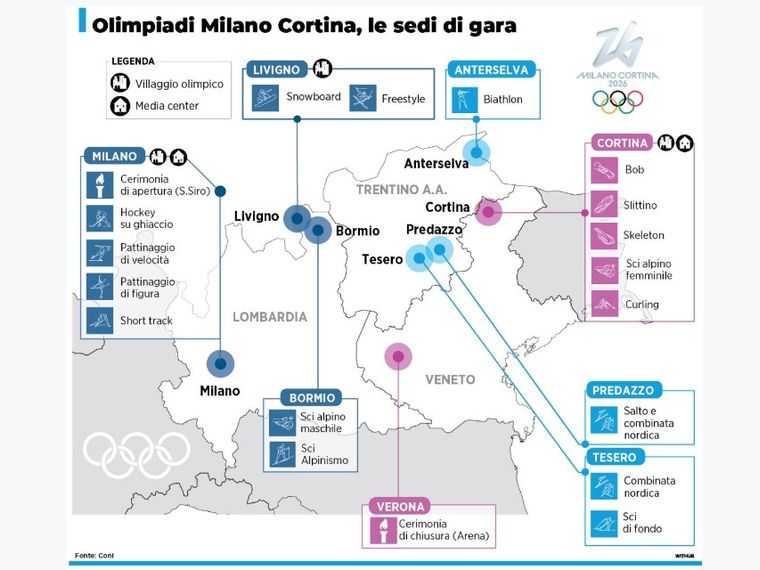 Milano Cortina: ecco dove vedere i Giochi olimpici in tv