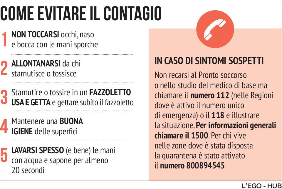 La Lombardia Propone Scuole Chiuse E Misure Preventive Per Altri 7 Giorni