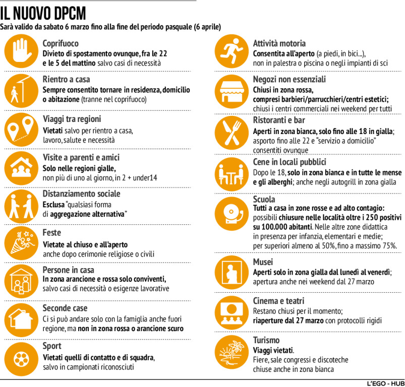 Il Dpcm In Vigore Fino Al 6 Aprile: LE REGOLE / IL TESTO / L ...