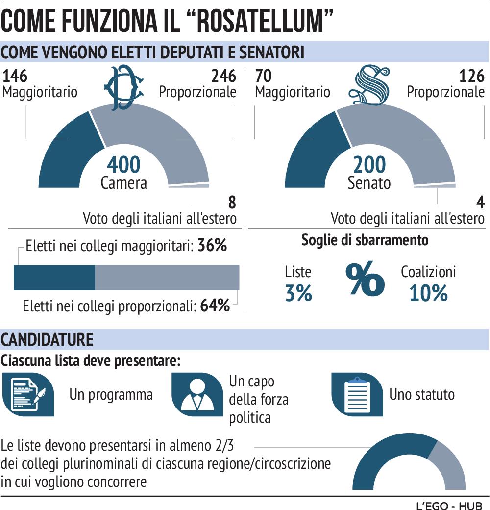 Le Coalizioni E Le Liste Che Si Preparano Alle Elezioni Del 25 Settembre