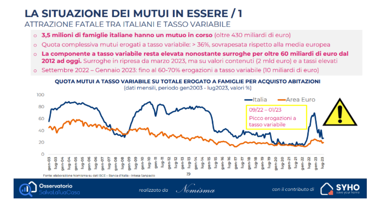 Famiglie In Crisi Quando La Rata Del Mutuo Supera Il 60% Del Reddito