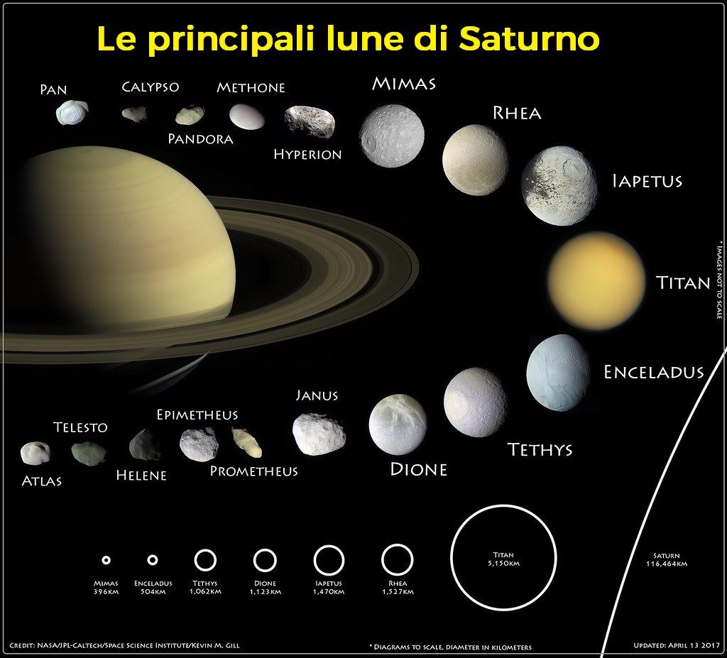 Nuovo record di satelliti per Saturno