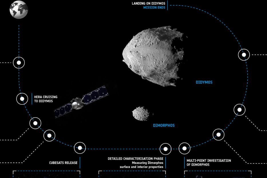 Cos'è Hera, la prima missione europea per difendere la Terra dagli asteroidi 