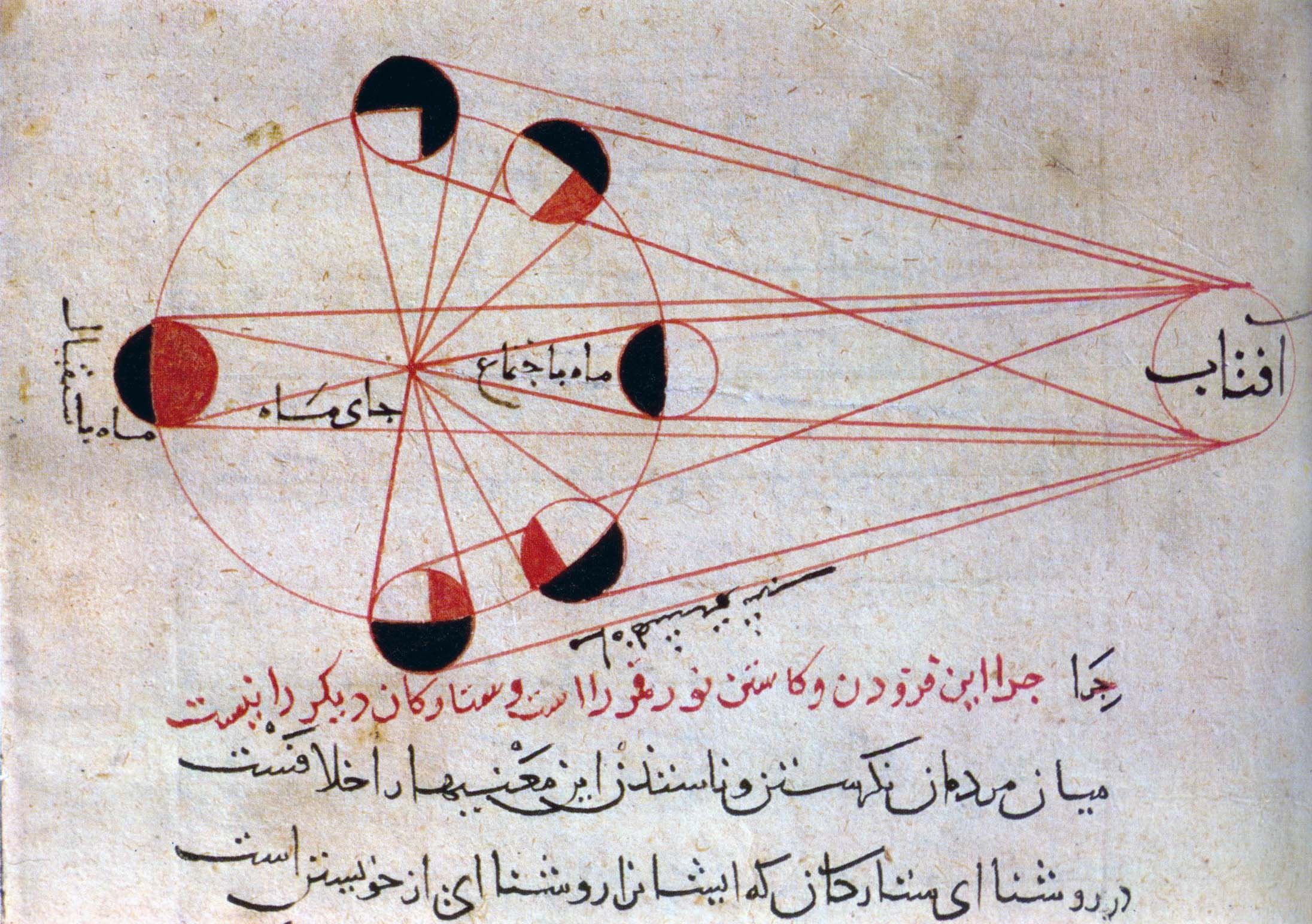 Avicenna e al-Biruni, giganti (e rivali) del Rinascimento islamico