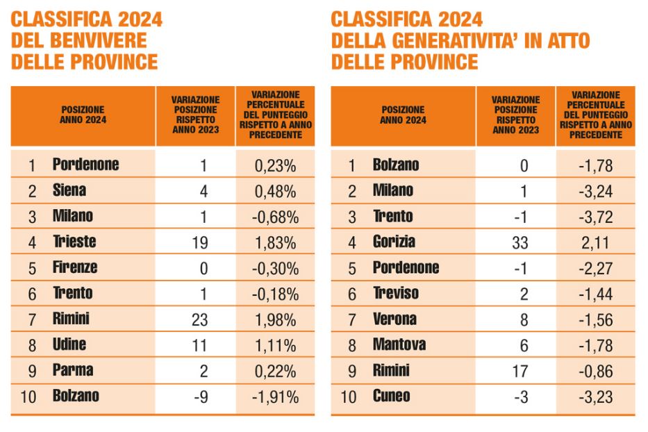 BenVivere: passo avanti dell'Italia