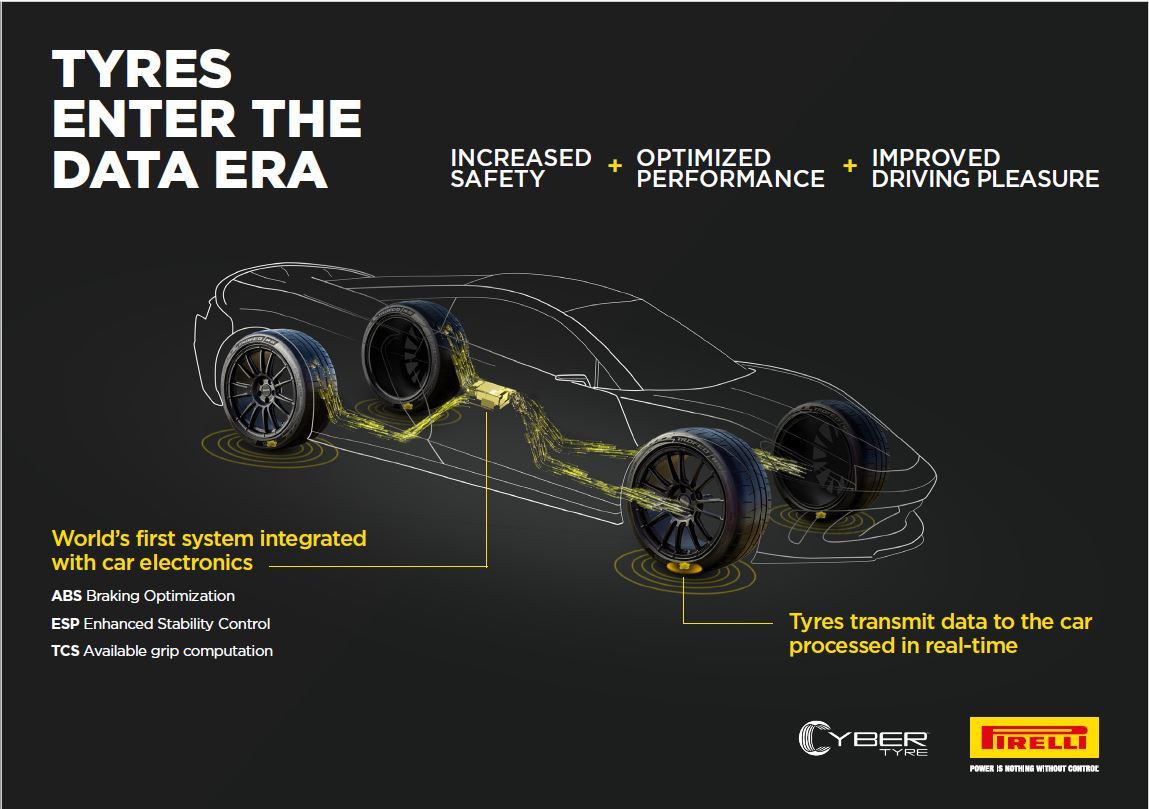 Bosch e Pirelli insieme per la gomma che "dialoga" con l'auto